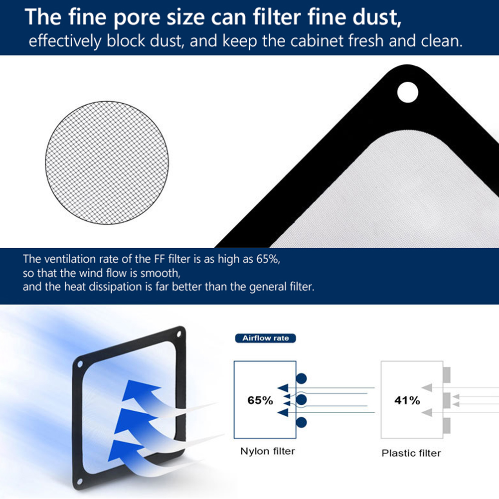 Filtre anti-poussière magnétiq - Dust Filter Pc avis et prix